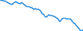 Maßeinheit: Prozent des Bruttoinlandsprodukts (BIP) / Saisonbereinigung: Unbereinigte Daten (d.h. weder saisonbereinigte noch kalenderbereinigte Daten) / Zahlungsbilanz Position: Netto-Auslandsschuld / Bestand oder Fluss: Netto-Passiva (Passiva minus Aktiva) / Geopolitische Partnereinheit: Extra-Euroraum - 20 Länder (2023-2025) / Geopolitische Meldeeinheit: Euroraum - 20 Länder (2023-2025)