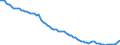 Maßeinheit: Prozent des Bruttoinlandsprodukts (BIP) / Saisonbereinigung: Unbereinigte Daten (d.h. weder saisonbereinigte noch kalenderbereinigte Daten) / Zahlungsbilanz Position: Netto-Auslandsschuld / Bestand oder Fluss: Netto-Passiva (Passiva minus Aktiva) / Geopolitische Partnereinheit: Rest der Welt / Geopolitische Meldeeinheit: Bulgarien