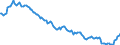 Maßeinheit: Prozent des Bruttoinlandsprodukts (BIP) / Saisonbereinigung: Unbereinigte Daten (d.h. weder saisonbereinigte noch kalenderbereinigte Daten) / Zahlungsbilanz Position: Netto-Auslandsschuld / Bestand oder Fluss: Netto-Passiva (Passiva minus Aktiva) / Geopolitische Partnereinheit: Rest der Welt / Geopolitische Meldeeinheit: Dänemark