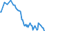 Maßeinheit: Prozent des Bruttoinlandsprodukts (BIP) / Saisonbereinigung: Unbereinigte Daten (d.h. weder saisonbereinigte noch kalenderbereinigte Daten) / Zahlungsbilanz Position: Netto-Auslandsschuld / Bestand oder Fluss: Netto-Passiva (Passiva minus Aktiva) / Geopolitische Partnereinheit: Rest der Welt / Geopolitische Meldeeinheit: Deutschland