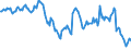 Maßeinheit: Prozent des Bruttoinlandsprodukts (BIP) / Saisonbereinigung: Unbereinigte Daten (d.h. weder saisonbereinigte noch kalenderbereinigte Daten) / Zahlungsbilanz Position: Netto-Auslandsschuld / Bestand oder Fluss: Netto-Passiva (Passiva minus Aktiva) / Geopolitische Partnereinheit: Rest der Welt / Geopolitische Meldeeinheit: Irland