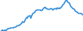 Maßeinheit: Prozent des Bruttoinlandsprodukts (BIP) / Saisonbereinigung: Unbereinigte Daten (d.h. weder saisonbereinigte noch kalenderbereinigte Daten) / Zahlungsbilanz Position: Netto-Auslandsschuld / Bestand oder Fluss: Netto-Passiva (Passiva minus Aktiva) / Geopolitische Partnereinheit: Rest der Welt / Geopolitische Meldeeinheit: Griechenland