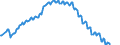 Maßeinheit: Prozent des Bruttoinlandsprodukts (BIP) / Saisonbereinigung: Unbereinigte Daten (d.h. weder saisonbereinigte noch kalenderbereinigte Daten) / Zahlungsbilanz Position: Netto-Auslandsschuld / Bestand oder Fluss: Netto-Passiva (Passiva minus Aktiva) / Geopolitische Partnereinheit: Rest der Welt / Geopolitische Meldeeinheit: Kroatien