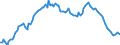 Maßeinheit: Prozent des Bruttoinlandsprodukts (BIP) / Saisonbereinigung: Unbereinigte Daten (d.h. weder saisonbereinigte noch kalenderbereinigte Daten) / Zahlungsbilanz Position: Netto-Auslandsschuld / Bestand oder Fluss: Netto-Passiva (Passiva minus Aktiva) / Geopolitische Partnereinheit: Rest der Welt / Geopolitische Meldeeinheit: Italien