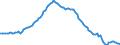 Maßeinheit: Prozent des Bruttoinlandsprodukts (BIP) / Saisonbereinigung: Unbereinigte Daten (d.h. weder saisonbereinigte noch kalenderbereinigte Daten) / Zahlungsbilanz Position: Netto-Auslandsschuld / Bestand oder Fluss: Netto-Passiva (Passiva minus Aktiva) / Geopolitische Partnereinheit: Rest der Welt / Geopolitische Meldeeinheit: Zypern