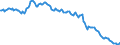 Maßeinheit: Prozent des Bruttoinlandsprodukts (BIP) / Saisonbereinigung: Unbereinigte Daten (d.h. weder saisonbereinigte noch kalenderbereinigte Daten) / Zahlungsbilanz Position: Netto-Auslandsschuld / Bestand oder Fluss: Netto-Passiva (Passiva minus Aktiva) / Geopolitische Partnereinheit: Rest der Welt / Geopolitische Meldeeinheit: Niederlande