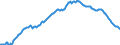 Maßeinheit: Prozent des Bruttoinlandsprodukts (BIP) / Saisonbereinigung: Unbereinigte Daten (d.h. weder saisonbereinigte noch kalenderbereinigte Daten) / Zahlungsbilanz Position: Netto-Auslandsschuld / Bestand oder Fluss: Netto-Passiva (Passiva minus Aktiva) / Geopolitische Partnereinheit: Rest der Welt / Geopolitische Meldeeinheit: Portugal