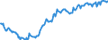 Maßeinheit: Prozent des Bruttoinlandsprodukts (BIP) / Saisonbereinigung: Unbereinigte Daten (d.h. weder saisonbereinigte noch kalenderbereinigte Daten) / Zahlungsbilanz Position: Netto-Auslandsschuld / Bestand oder Fluss: Netto-Passiva (Passiva minus Aktiva) / Geopolitische Partnereinheit: Rest der Welt / Geopolitische Meldeeinheit: Finnland