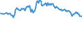 Maßeinheit: Prozent des Bruttoinlandsprodukts (BIP) / Saisonbereinigung: Unbereinigte Daten (d.h. weder saisonbereinigte noch kalenderbereinigte Daten) / Zahlungsbilanz Position: Netto-Auslandsschuld / Bestand oder Fluss: Netto-Passiva (Passiva minus Aktiva) / Geopolitische Partnereinheit: Rest der Welt / Geopolitische Meldeeinheit: Schweden