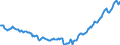 Unit of measure: Percentage of gross domestic product (GDP) / Seasonal adjustment: Unadjusted data (i.e. neither seasonally adjusted nor calendar adjusted data) / Balance of payments item: Financial account / Stock or flow: Net positions at the end of period / Geopolitical entity (partner): Extra-euro area - 21 countries (from 2026) / Geopolitical entity (reporting): Euro area – 21 countries (from 2026)