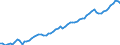 Unit of measure: Percentage of gross domestic product (GDP) / Seasonal adjustment: Unadjusted data (i.e. neither seasonally adjusted nor calendar adjusted data) / Balance of payments item: Financial account / Stock or flow: Net positions at the end of period / Geopolitical entity (partner): Extra-euro area - 20 countries (2023-2025) / Geopolitical entity (reporting): Euro area – 20 countries (2023-2025)