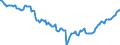 Unit of measure: Percentage of gross domestic product (GDP) / Seasonal adjustment: Unadjusted data (i.e. neither seasonally adjusted nor calendar adjusted data) / Balance of payments item: Financial account / Stock or flow: Net positions at the end of period / Geopolitical entity (partner): Rest of the world / Geopolitical entity (reporting): Ireland