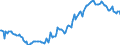 Unit of measure: Percentage of gross domestic product (GDP) / Seasonal adjustment: Unadjusted data (i.e. neither seasonally adjusted nor calendar adjusted data) / Balance of payments item: Financial account / Stock or flow: Net positions at the end of period / Geopolitical entity (partner): Rest of the world / Geopolitical entity (reporting): Malta