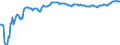 Unit of measure: Percentage of gross domestic product (GDP) / Seasonal adjustment: Unadjusted data (i.e. neither seasonally adjusted nor calendar adjusted data) / Balance of payments item: Financial account / Stock or flow: Net positions at the end of period / Geopolitical entity (partner): Rest of the world / Geopolitical entity (reporting): Finland