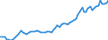 Währung: Millionen Einheiten der Landeswährung / Zahlungsbilanz Position: Kapitalbilanz / Sektor (ESVG 2010): Volkswirtschaft / Sektor des Transaktionspartners (ESVG 2010): Volkswirtschaft / Bestand oder Fluss: Aktiva - Bestände am Ende des Zeitraums / Geopolitische Partnereinheit: Extra-Euroraum - 20 Länder (ab 2026) / Geopolitische Meldeeinheit: Deutschland