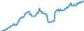 Währung: Millionen Einheiten der Landeswährung / Zahlungsbilanz Position: Kapitalbilanz / Sektor (ESVG 2010): Volkswirtschaft / Sektor des Transaktionspartners (ESVG 2010): Volkswirtschaft / Bestand oder Fluss: Aktiva - Bestände am Ende des Zeitraums / Geopolitische Partnereinheit: Extra-Euroraum - 20 Länder (ab 2026) / Geopolitische Meldeeinheit: Finnland
