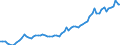 Währung: Millionen Einheiten der Landeswährung / Zahlungsbilanz Position: Kapitalbilanz / Sektor (ESVG 2010): Volkswirtschaft / Sektor des Transaktionspartners (ESVG 2010): Volkswirtschaft / Bestand oder Fluss: Aktiva - Bestände am Ende des Zeitraums / Geopolitische Partnereinheit: Extra-Euroraum - 20 Länder (2023-2025) / Geopolitische Meldeeinheit: Deutschland