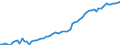 Währung: Millionen Einheiten der Landeswährung / Zahlungsbilanz Position: Kapitalbilanz / Sektor (ESVG 2010): Volkswirtschaft / Sektor des Transaktionspartners (ESVG 2010): Volkswirtschaft / Bestand oder Fluss: Aktiva - Bestände am Ende des Zeitraums / Geopolitische Partnereinheit: Extra-Euroraum - 20 Länder (2023-2025) / Geopolitische Meldeeinheit: Estland