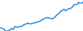 Währung: Millionen Einheiten der Landeswährung / Zahlungsbilanz Position: Kapitalbilanz / Sektor (ESVG 2010): Volkswirtschaft / Sektor des Transaktionspartners (ESVG 2010): Volkswirtschaft / Bestand oder Fluss: Aktiva - Bestände am Ende des Zeitraums / Geopolitische Partnereinheit: Extra-Euroraum - 20 Länder (2023-2025) / Geopolitische Meldeeinheit: Spanien