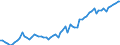 Währung: Millionen Einheiten der Landeswährung / Zahlungsbilanz Position: Kapitalbilanz / Sektor (ESVG 2010): Volkswirtschaft / Sektor des Transaktionspartners (ESVG 2010): Volkswirtschaft / Bestand oder Fluss: Aktiva - Bestände am Ende des Zeitraums / Geopolitische Partnereinheit: Extra-Euroraum - 20 Länder (2023-2025) / Geopolitische Meldeeinheit: Frankreich