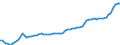 Währung: Millionen Einheiten der Landeswährung / Zahlungsbilanz Position: Kapitalbilanz / Sektor (ESVG 2010): Volkswirtschaft / Sektor des Transaktionspartners (ESVG 2010): Volkswirtschaft / Bestand oder Fluss: Aktiva - Bestände am Ende des Zeitraums / Geopolitische Partnereinheit: Extra-Euroraum - 20 Länder (2023-2025) / Geopolitische Meldeeinheit: Italien