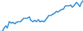 Währung: Millionen Einheiten der Landeswährung / Zahlungsbilanz Position: Kapitalbilanz / Sektor (ESVG 2010): Volkswirtschaft / Sektor des Transaktionspartners (ESVG 2010): Volkswirtschaft / Bestand oder Fluss: Aktiva - Bestände am Ende des Zeitraums / Geopolitische Partnereinheit: Extra-Euroraum - 20 Länder (2023-2025) / Geopolitische Meldeeinheit: Lettland