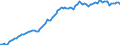 Währung: Millionen Einheiten der Landeswährung / Zahlungsbilanz Position: Kapitalbilanz / Sektor (ESVG 2010): Volkswirtschaft / Sektor des Transaktionspartners (ESVG 2010): Volkswirtschaft / Bestand oder Fluss: Aktiva - Bestände am Ende des Zeitraums / Geopolitische Partnereinheit: Extra-Euroraum - 20 Länder (2023-2025) / Geopolitische Meldeeinheit: Niederlande