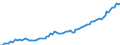 Währung: Millionen Einheiten der Landeswährung / Zahlungsbilanz Position: Kapitalbilanz / Sektor (ESVG 2010): Volkswirtschaft / Sektor des Transaktionspartners (ESVG 2010): Volkswirtschaft / Bestand oder Fluss: Aktiva - Bestände am Ende des Zeitraums / Geopolitische Partnereinheit: Extra-Euroraum - 20 Länder (2023-2025) / Geopolitische Meldeeinheit: Polen