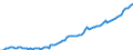 Währung: Millionen Einheiten der Landeswährung / Zahlungsbilanz Position: Kapitalbilanz / Sektor (ESVG 2010): Volkswirtschaft / Sektor des Transaktionspartners (ESVG 2010): Volkswirtschaft / Bestand oder Fluss: Aktiva - Bestände am Ende des Zeitraums / Geopolitische Partnereinheit: Extra-Euroraum - 20 Länder (2023-2025) / Geopolitische Meldeeinheit: Slowenien