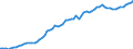 Währung: Millionen Einheiten der Landeswährung / Zahlungsbilanz Position: Kapitalbilanz / Sektor (ESVG 2010): Volkswirtschaft / Sektor des Transaktionspartners (ESVG 2010): Volkswirtschaft / Bestand oder Fluss: Aktiva - Bestände am Ende des Zeitraums / Geopolitische Partnereinheit: Extra-Euroraum - 20 Länder (2023-2025) / Geopolitische Meldeeinheit: Slowakei
