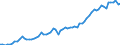 Währung: Millionen Einheiten der Landeswährung / Zahlungsbilanz Position: Kapitalbilanz / Sektor (ESVG 2010): Volkswirtschaft / Sektor des Transaktionspartners (ESVG 2010): Volkswirtschaft / Bestand oder Fluss: Aktiva - Bestände am Ende des Zeitraums / Geopolitische Partnereinheit: Extra-Euroraum - 20 Länder (2023-2025) / Geopolitische Meldeeinheit: Schweden