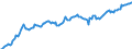 Währung: Millionen Einheiten der Landeswährung / Zahlungsbilanz Position: Kapitalbilanz / Sektor (ESVG 2010): Volkswirtschaft / Sektor des Transaktionspartners (ESVG 2010): Volkswirtschaft / Bestand oder Fluss: Aktiva - Bestände am Ende des Zeitraums / Geopolitische Partnereinheit: Rest der Welt / Geopolitische Meldeeinheit: Belgien