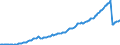 Währung: Millionen Einheiten der Landeswährung / Zahlungsbilanz Position: Kapitalbilanz / Sektor (ESVG 2010): Volkswirtschaft / Sektor des Transaktionspartners (ESVG 2010): Volkswirtschaft / Bestand oder Fluss: Aktiva - Bestände am Ende des Zeitraums / Geopolitische Partnereinheit: Rest der Welt / Geopolitische Meldeeinheit: Bulgarien