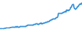 Währung: Millionen Einheiten der Landeswährung / Zahlungsbilanz Position: Kapitalbilanz / Sektor (ESVG 2010): Volkswirtschaft / Sektor des Transaktionspartners (ESVG 2010): Volkswirtschaft / Bestand oder Fluss: Aktiva - Bestände am Ende des Zeitraums / Geopolitische Partnereinheit: Rest der Welt / Geopolitische Meldeeinheit: Tschechien