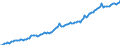 Währung: Millionen Einheiten der Landeswährung / Zahlungsbilanz Position: Kapitalbilanz / Sektor (ESVG 2010): Volkswirtschaft / Sektor des Transaktionspartners (ESVG 2010): Volkswirtschaft / Bestand oder Fluss: Aktiva - Bestände am Ende des Zeitraums / Geopolitische Partnereinheit: Rest der Welt / Geopolitische Meldeeinheit: Dänemark