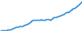 Währung: Millionen Einheiten der Landeswährung / Zahlungsbilanz Position: Kapitalbilanz / Sektor (ESVG 2010): Volkswirtschaft / Sektor des Transaktionspartners (ESVG 2010): Volkswirtschaft / Bestand oder Fluss: Aktiva - Bestände am Ende des Zeitraums / Geopolitische Partnereinheit: Rest der Welt / Geopolitische Meldeeinheit: Spanien