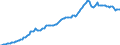 Währung: Millionen Einheiten der Landeswährung / Zahlungsbilanz Position: Kapitalbilanz / Sektor (ESVG 2010): Volkswirtschaft / Sektor des Transaktionspartners (ESVG 2010): Volkswirtschaft / Bestand oder Fluss: Aktiva - Bestände am Ende des Zeitraums / Geopolitische Partnereinheit: Rest der Welt / Geopolitische Meldeeinheit: Zypern