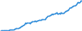 Währung: Millionen Einheiten der Landeswährung / Zahlungsbilanz Position: Kapitalbilanz / Sektor (ESVG 2010): Volkswirtschaft / Sektor des Transaktionspartners (ESVG 2010): Volkswirtschaft / Bestand oder Fluss: Aktiva - Bestände am Ende des Zeitraums / Geopolitische Partnereinheit: Rest der Welt / Geopolitische Meldeeinheit: Lettland