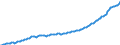 Währung: Millionen Einheiten der Landeswährung / Zahlungsbilanz Position: Kapitalbilanz / Sektor (ESVG 2010): Volkswirtschaft / Sektor des Transaktionspartners (ESVG 2010): Volkswirtschaft / Bestand oder Fluss: Aktiva - Bestände am Ende des Zeitraums / Geopolitische Partnereinheit: Rest der Welt / Geopolitische Meldeeinheit: Rumänien