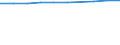Währung: Millionen Einheiten der Landeswährung / Zahlungsbilanz Position: Kapitalbilanz / Sektor (ESVG 2010): Volkswirtschaft / Sektor des Transaktionspartners (ESVG 2010): Volkswirtschaft / Bestand oder Fluss: Passiva - Bestände am Ende des Zeitraums / Geopolitische Partnereinheit: Extra-EU27 (ab 2020) / Geopolitische Meldeeinheit: Malta