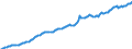 Währung: Millionen Einheiten der Landeswährung / Zahlungsbilanz Position: Kapitalbilanz / Sektor (ESVG 2010): Volkswirtschaft / Sektor des Transaktionspartners (ESVG 2010): Volkswirtschaft / Bestand oder Fluss: Passiva - Bestände am Ende des Zeitraums / Geopolitische Partnereinheit: Extra-Euroraum - 20 Länder (ab 2026) / Geopolitische Meldeeinheit: Euroraum - 21 Länder (ab 2026)
