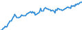 Währung: Millionen Einheiten der Landeswährung / Zahlungsbilanz Position: Kapitalbilanz / Sektor (ESVG 2010): Volkswirtschaft / Sektor des Transaktionspartners (ESVG 2010): Volkswirtschaft / Bestand oder Fluss: Passiva - Bestände am Ende des Zeitraums / Geopolitische Partnereinheit: Rest der Welt / Geopolitische Meldeeinheit: Belgien