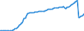 Währung: Millionen Einheiten der Landeswährung / Zahlungsbilanz Position: Kapitalbilanz / Sektor (ESVG 2010): Volkswirtschaft / Sektor des Transaktionspartners (ESVG 2010): Volkswirtschaft / Bestand oder Fluss: Passiva - Bestände am Ende des Zeitraums / Geopolitische Partnereinheit: Rest der Welt / Geopolitische Meldeeinheit: Bulgarien