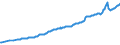 Währung: Millionen Einheiten der Landeswährung / Zahlungsbilanz Position: Kapitalbilanz / Sektor (ESVG 2010): Volkswirtschaft / Sektor des Transaktionspartners (ESVG 2010): Volkswirtschaft / Bestand oder Fluss: Passiva - Bestände am Ende des Zeitraums / Geopolitische Partnereinheit: Rest der Welt / Geopolitische Meldeeinheit: Tschechien