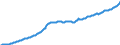 Währung: Millionen Einheiten der Landeswährung / Zahlungsbilanz Position: Kapitalbilanz / Sektor (ESVG 2010): Volkswirtschaft / Sektor des Transaktionspartners (ESVG 2010): Volkswirtschaft / Bestand oder Fluss: Passiva - Bestände am Ende des Zeitraums / Geopolitische Partnereinheit: Rest der Welt / Geopolitische Meldeeinheit: Spanien