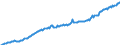 Währung: Millionen Einheiten der Landeswährung / Zahlungsbilanz Position: Kapitalbilanz / Sektor (ESVG 2010): Volkswirtschaft / Sektor des Transaktionspartners (ESVG 2010): Volkswirtschaft / Bestand oder Fluss: Passiva - Bestände am Ende des Zeitraums / Geopolitische Partnereinheit: Rest der Welt / Geopolitische Meldeeinheit: Frankreich