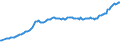 Währung: Millionen Einheiten der Landeswährung / Zahlungsbilanz Position: Kapitalbilanz / Sektor (ESVG 2010): Volkswirtschaft / Sektor des Transaktionspartners (ESVG 2010): Volkswirtschaft / Bestand oder Fluss: Passiva - Bestände am Ende des Zeitraums / Geopolitische Partnereinheit: Rest der Welt / Geopolitische Meldeeinheit: Kroatien