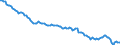 Currency: Million units of national currency / BOP_item: Financial account / Sector (ESA 2010): Total economy / Sector (ESA 2010): Total economy / Stock or flow: Net positions at the end of period / Geopolitical entity (partner): Rest of the world / Geopolitical entity (reporting): Slovakia