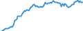 Währung: Millionen Einheiten der Landeswährung / ZB_Position: Kapitalbilanz; Direktinvestitionen / Sektor (ESVG 2010): Volkswirtschaft / Sektor (ESVG 2010): Volkswirtschaft / Bestand oder Fluss: Aktiva - Bestände am Ende des Zeitraums / Geopolitische Partnereinheit: Rest der Welt / Geopolitische Meldeeinheit: Belgien