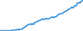 Währung: Millionen Einheiten der Landeswährung / ZB_Position: Kapitalbilanz; Direktinvestitionen / Sektor (ESVG 2010): Volkswirtschaft / Sektor (ESVG 2010): Volkswirtschaft / Bestand oder Fluss: Aktiva - Bestände am Ende des Zeitraums / Geopolitische Partnereinheit: Rest der Welt / Geopolitische Meldeeinheit: Bulgarien